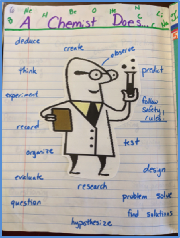 ChemEdX's tweet photo. Nora Walsh @ReitzChemistry offers Unit 0 - Scientific Reasoning, the first interactive notebook unit of her school year. #chemchat
https://t.co/AiSI2ADlDN https://t.co/f5Xk25eY8F