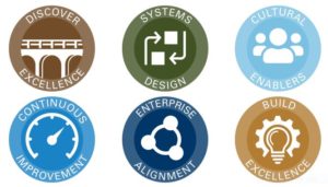 ValueCaptureLLC's tweet image. If you are looking for a significant learning experience about the #ShingoModel #ShingoGuidingPrinciples, we recommend that you host a Shingo workshop. We&apos;re looking for host sites, learn more here. hubs.li/Q01gn1G40