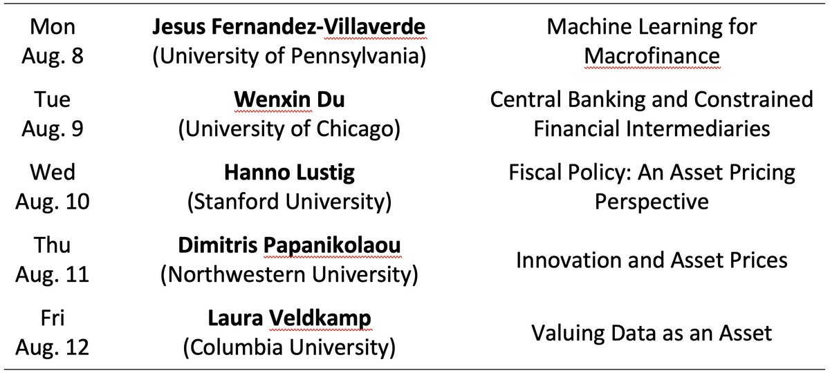MacroFinanceSoc's tweet image. The 2022 MFS Virtual Summer School is one month away.  With Jesus Fernandez-Villaverde (Penn), @WenxinDu (Chicago), @HannoLustig (Stanford), @DimitrisPapan20 (Northwestern), and @laura_veldkamp (Columbia).  Sign up today at:

macrofinancesociety.org/mfs-virtual-su…