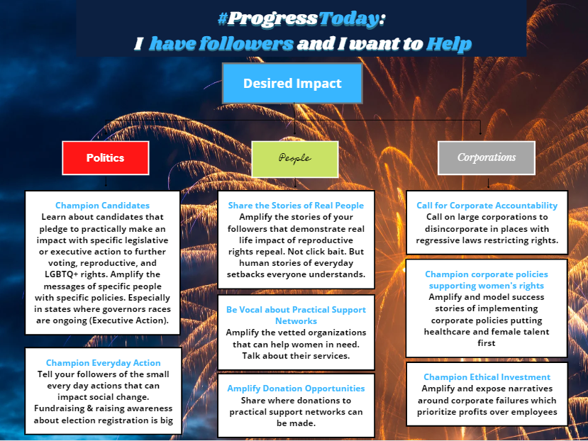 aRtAGGI's tweet photo. #ProgressToday is continuing to talk about using follower counts to drive social change. Champion trustworthy candidates, amplify the good done by practical support networks, & call for corporations to be accountable to their employees with both policies & ethical investment. https://t.co/yFVMHx306A