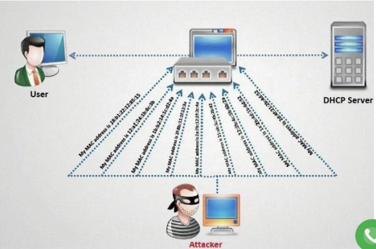 تكمله للموضوع السابق أشهر ل الهجمات ( attacks ) اللي تتم على البروتوكولات📝.

اليوم نتكلم على اشهر بر...