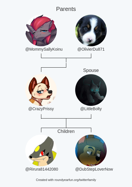 CrazyPrissy's tweet photo. My Twitter Family:
Parents: @MommySallyKoinu @OlivierDu871
Spouse: @LittleBolty
Children: @Rirura81442080 @DubStepLoverNow

via https://t.co/IAqc8wETvm

⠀ https://t.co/MTM1Js8TCX