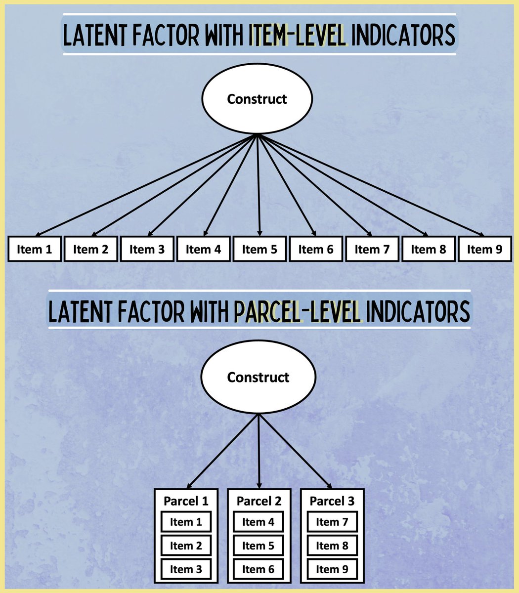 Charlie_Rioux's tweet photo. Our @CUP_Elements monograph now out! Free for 2wks! https://t.co/T7fE9r5otE

🧑‍💻Thorough introduction to parcels in SEM, including:

-What are they
-Why use them
-Different methods to make them + how to choose
-Longitudinal models
-Missing data
-Their use in previous literature https://t.co/FmLBVfGngC