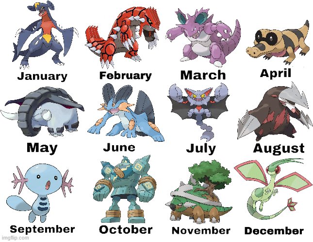 Terry Buneary @ Scorbunny Squad 🐰 on X: Your birthday month determines which Ultra Beast you guys are! 🌌 / X