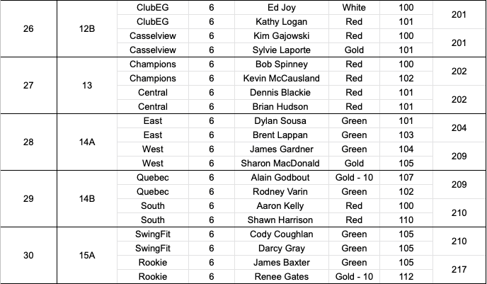 Commish's Cup tweet media