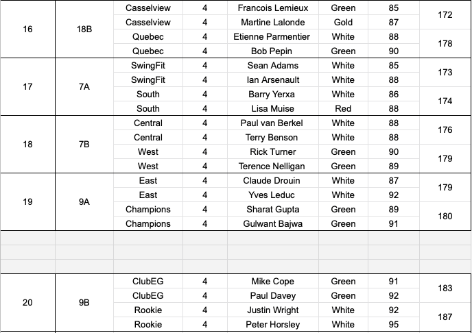 Commish's Cup tweet media
