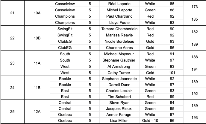 Commish's Cup tweet media