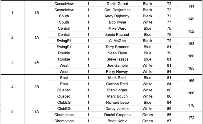 Commish's Cup tweet media