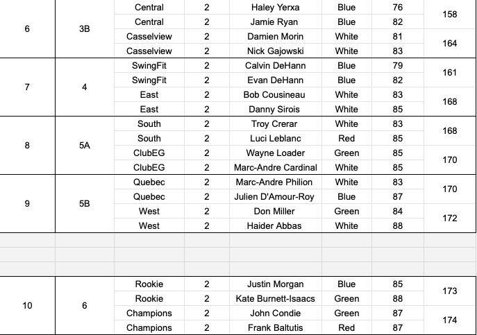 Commish's Cup tweet media