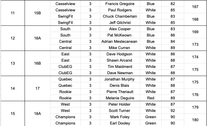 Commish's Cup tweet media