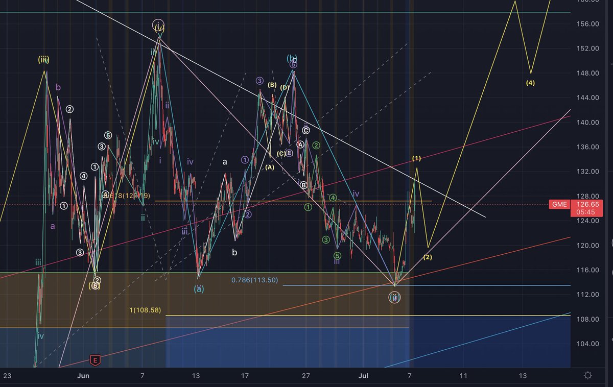 news is everything, no?