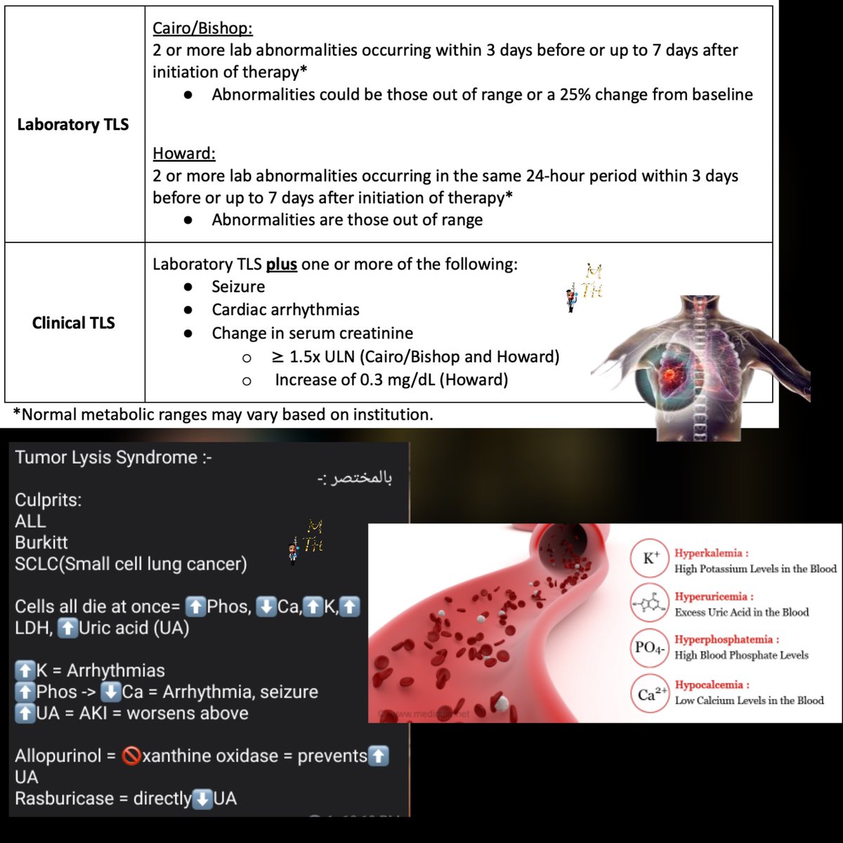 #tumorlysissyndrome
#oncologicemergencies
#oncologic
#emergency
#medicalnotesofmth
#Medical_notes_mrmr
#oncologicemergency