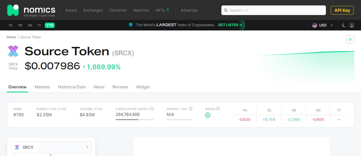 C0inverse's tweet image. The best way possible to start the day  🌞🌻🌤️

#SRCX #SOURCEPROTOCOL #SOURCEFORCE #DeFi #BSC #BullishAF #CosmosEcosystem