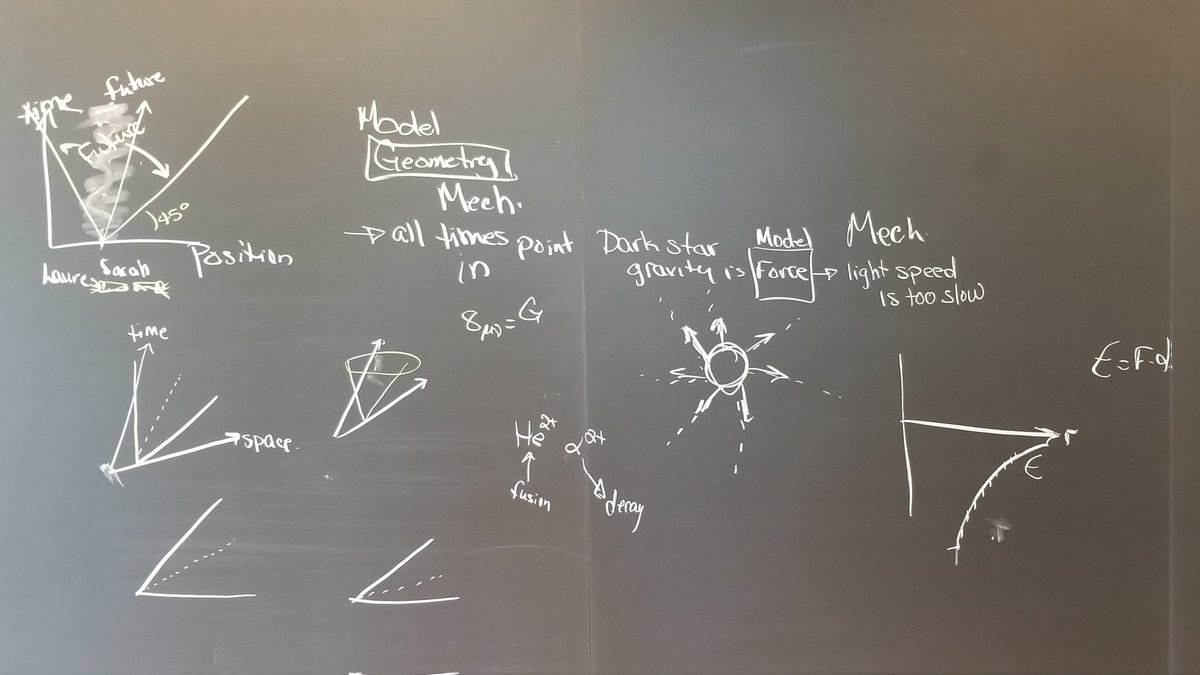 Had a real "Aha!" moment about Black Holes and Dark Stars today thanks to Laura <a href="/Perimeter/">Perimeter Institute</a>'s #EPlus2022.  My physics ♥️is full and mind blown 🤯
