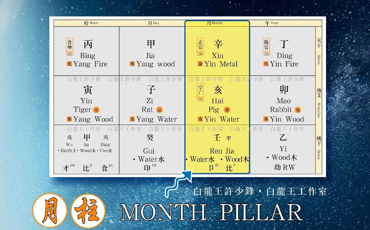 八字命理占卜算命- Search / X