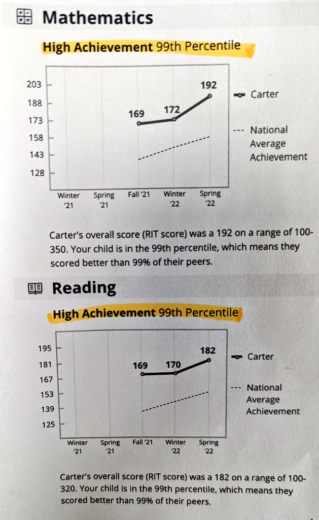 OneBandwagonFan's tweet photo. Texas Public School + Black Kindergarten Teacher + Nightly reading and math 🖤 Super proud of #KingCarter 👏🏿 https://t.co/PyYpZuGNTN