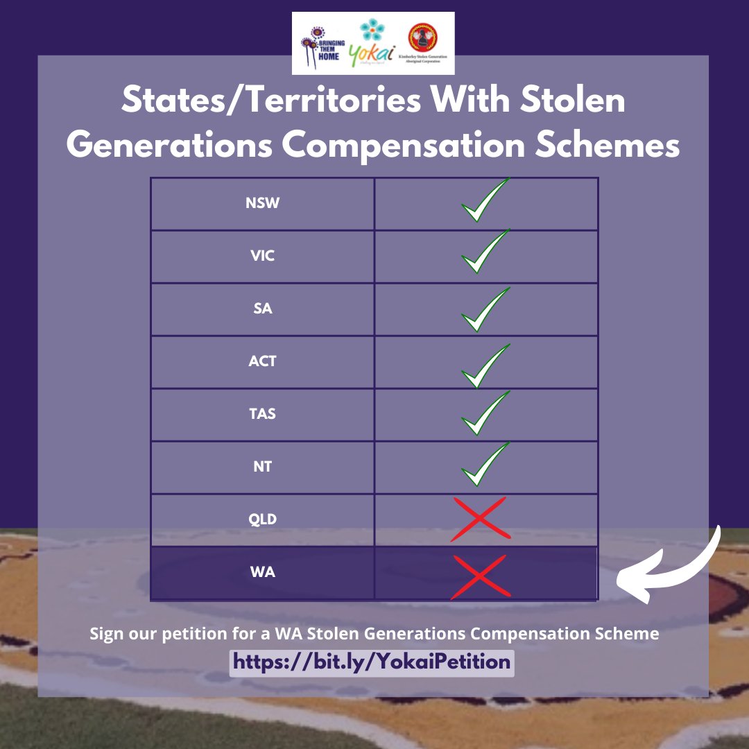 This NAIDOC Week, Step Up by signing our parliamentary petition for a WA Stolen Generations compensation scheme.
Only WA &amp; QLD don't have one!
parliament.wa.gov.au/Parliament/LCe…?
#NAIDOC2022 #NAIDOCWeek