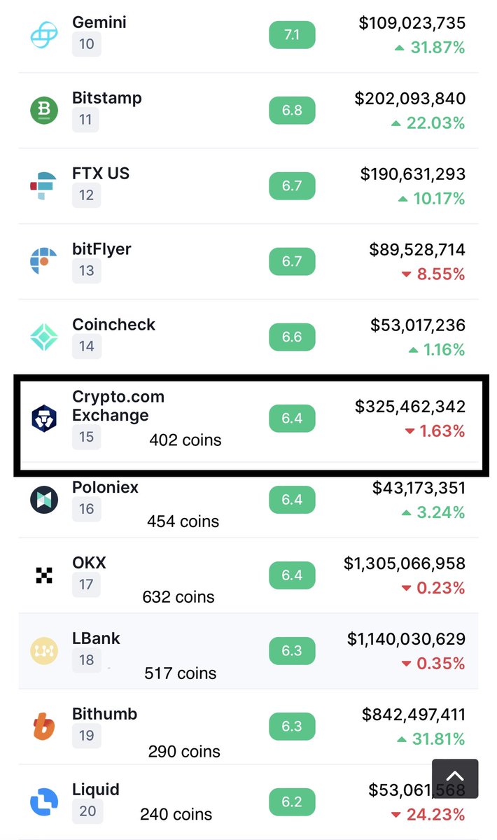 Marcos0nil's tweet photo. @CryptoJediM @GroveToken Best choice giving the growth in the las year. Besides its the only one available for the US market https://t.co/XxXtzeHWA7