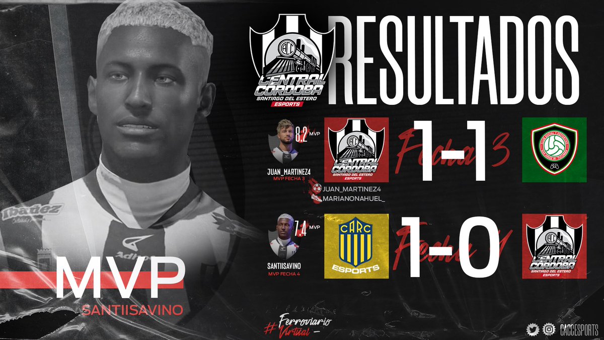 RESULTADOS!!!

El ferroviario pudo sumar 1/6, en el primer encuentro de la noche fue un empate mientras que en el segundo encuentro fue una derrota por el resultado mínimo.