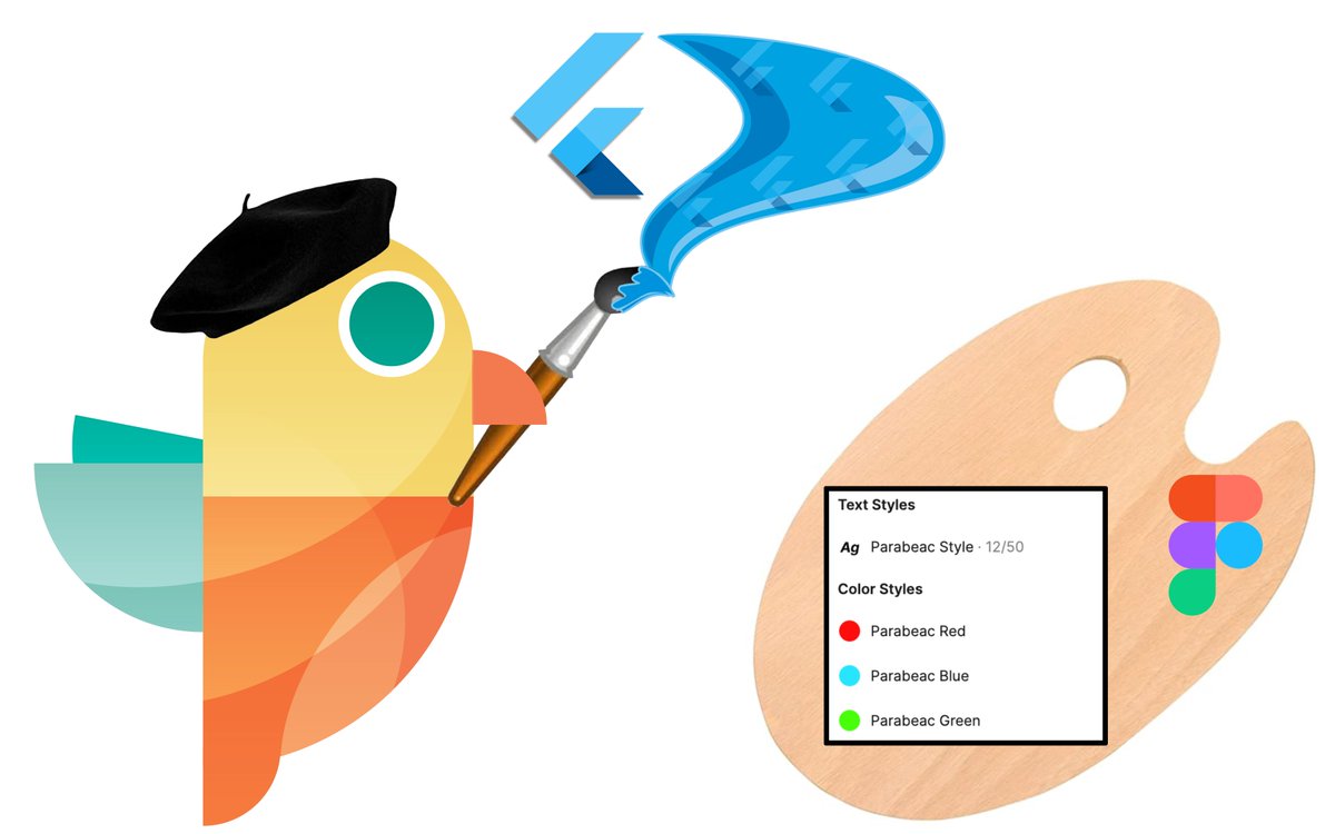 Parabeac tweet media