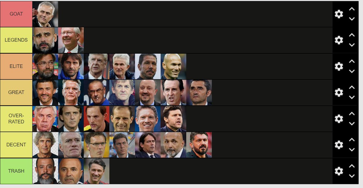 Kurt0411Fifa's tweet photo. Only Correct Manager Tier list https://t.co/V38v6mSoXO