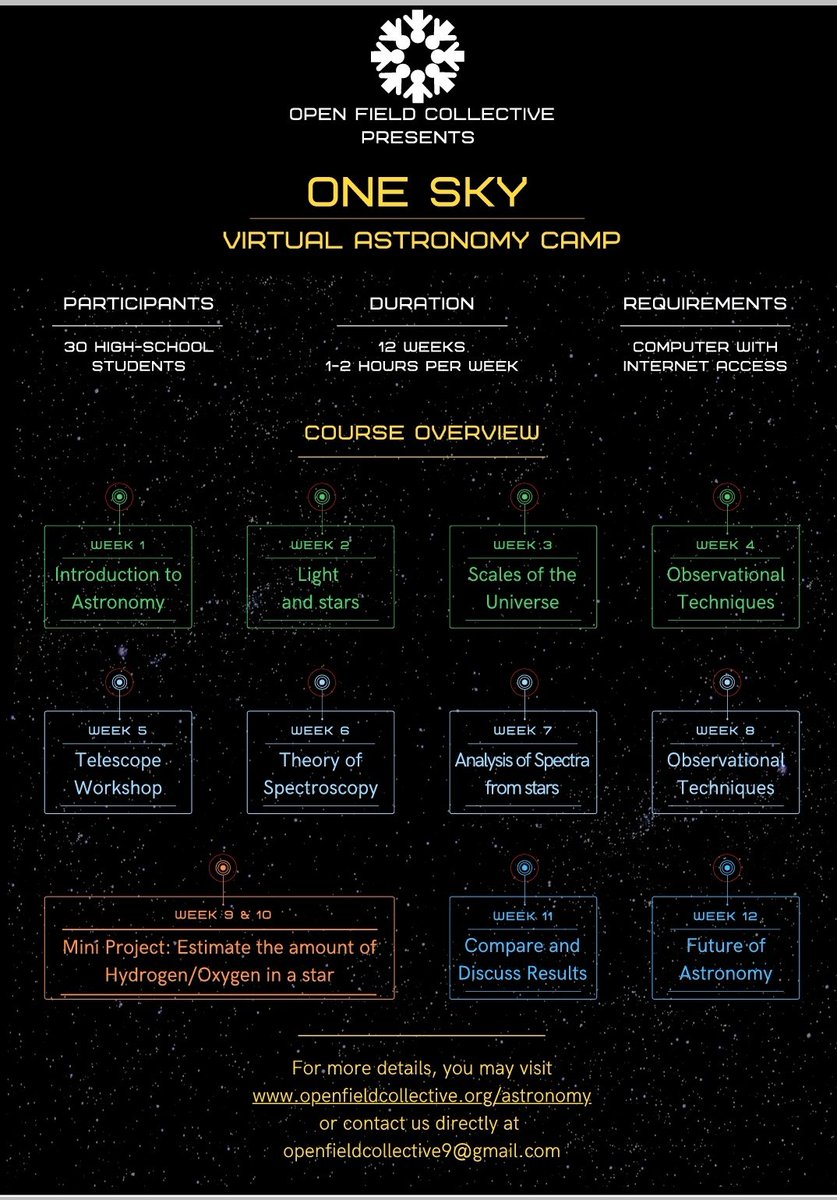 OpenFieldC's tweet photo. Introducing 'One Sky' 🌠 💫 a virtual astronomy course and workshop for high school students starting Aug 2022! If you are excited about astronomy 🌟 and want to learn more, find more details at our website and sign up at - 
 https://t.co/wLvGAzuAvF

#astronomy #stars https://t.co/tcD5jdNIu7