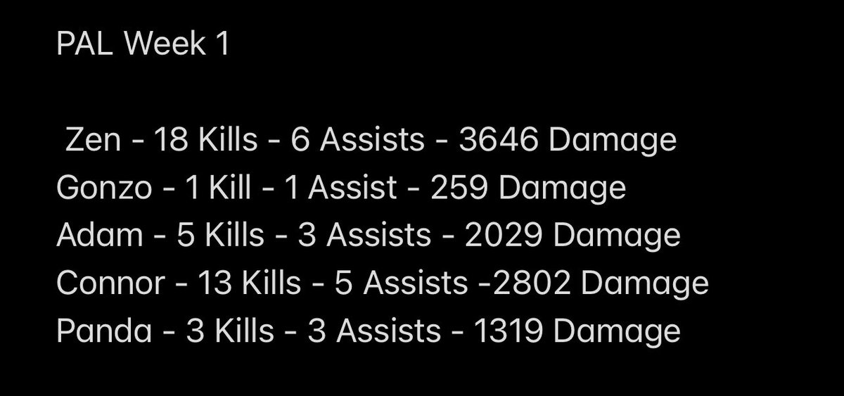 So first week of PAL is over and we currently sit 8th out of 24, 3 more weeks to play and we go again next week 💪🏽