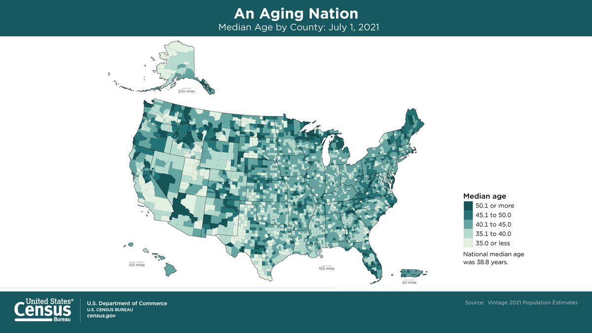 Recently released 2021 Population Estimates show the U.S. is growing older and more diverse, continuing a trend witnessed over the past two decades. #ICYMI: View data highlights for the nation, states, and counties by age, sex, race and Hispanic origin. go.usa.gov/xScVM