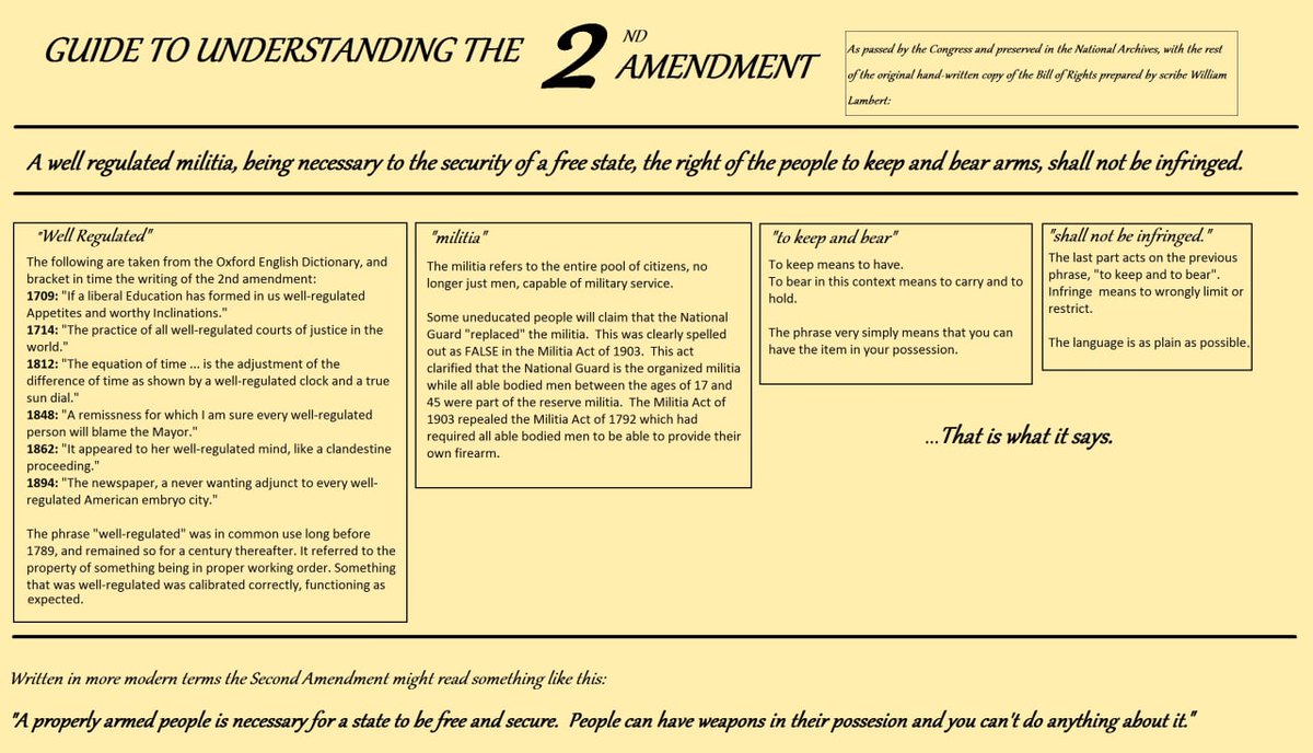 JohnDav21250662's tweet image. 230 years, 6 months and 22 days ago, the Bill of Rights was ratified. Perhaps your party and your hypocritical ass should stop your constant and incremental war on the Second Amendment.
#FJB
#PoStus