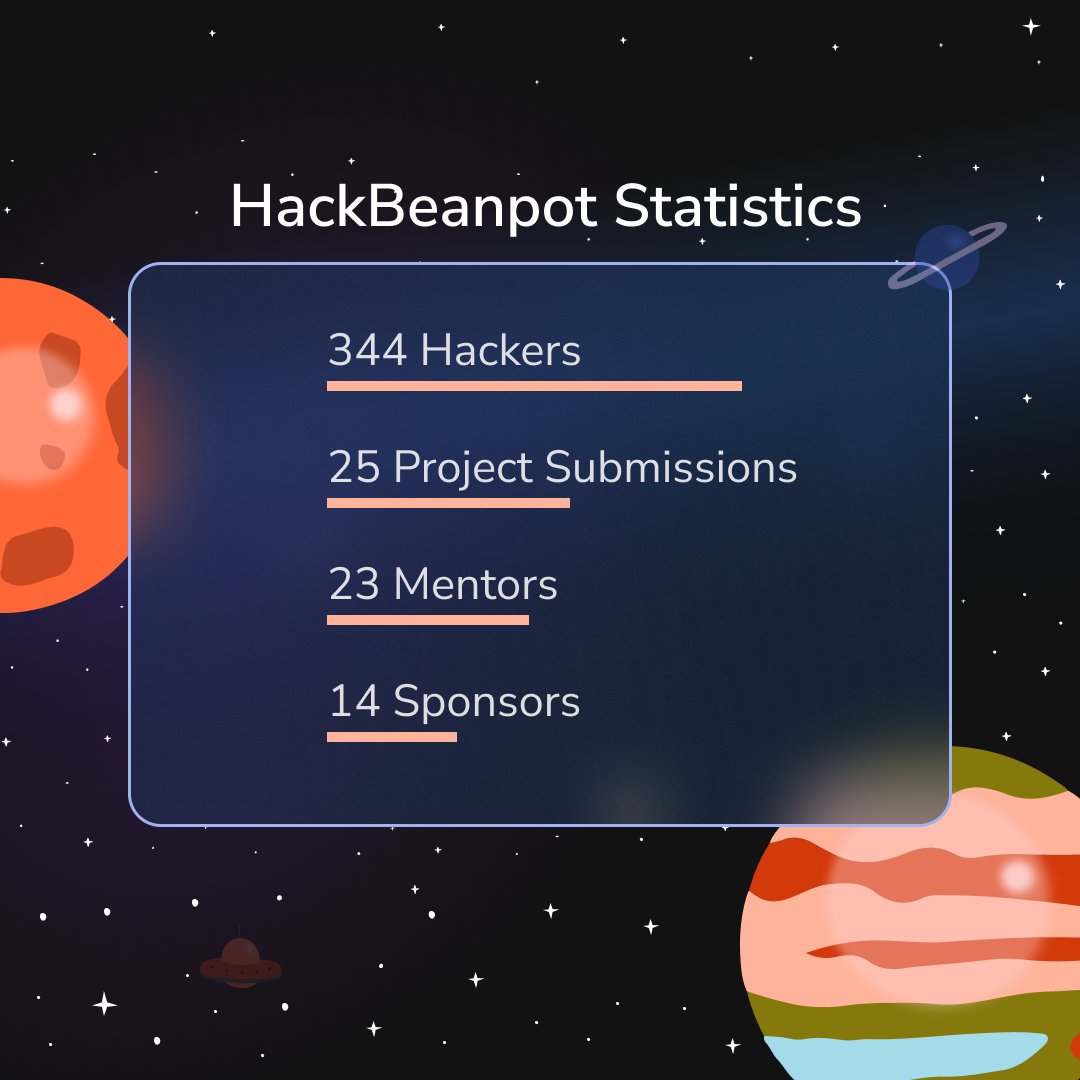 HackBeanpot tweet media