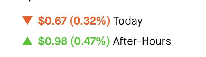 willking215's tweet photo. @eyelovegains A little above even on the day today, held a stock a little too long but sold and been holding all day today. Learning to be more patient with my trades, if you don’t learn patience in this market as a swing trader you’ll never be successful. https://t.co/LieHAbo1jk