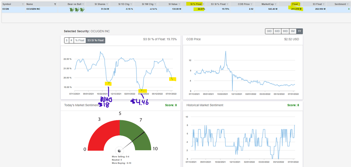 Stockwits Acade〽️y tweet media