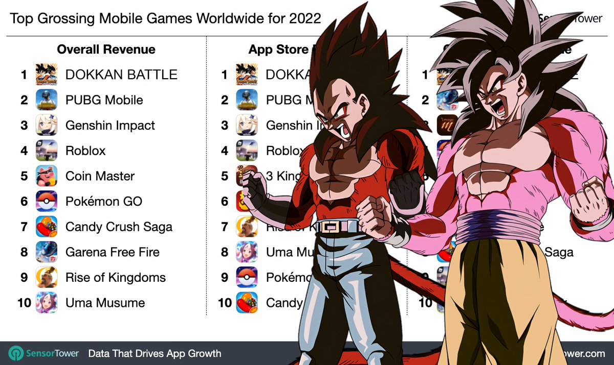 DokkanAssets's tweet photo. DOKKAN SWEEP 🧹💨💨💨

#DOKKANSWEEP #DOKKANBATTLE https://t.co/XgjToZ9QZq
