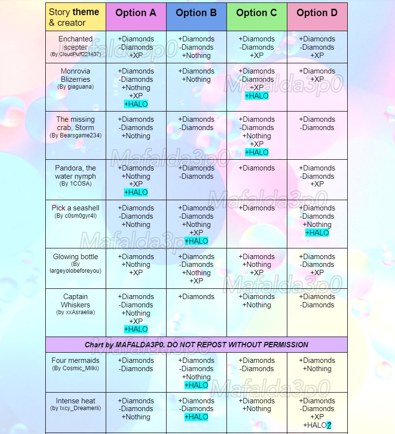 Maf on X: ⚠️ UPDATE 7 - St.Patricks day 2021 Fountain Answers 🍀 🌈Finally  have at least one halo answer for each story!! Probably the last update on  this chart ☁️ DISCLAIMER