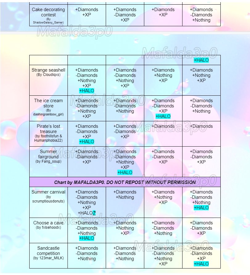 Maf on X: ⚠️FINAL UPDATE- Spring 2023 Fountain Answers!🌷🌿 Since at least  1 halo option has been found for every story, I'm goin to stop updating  this chart, thank you everyone for