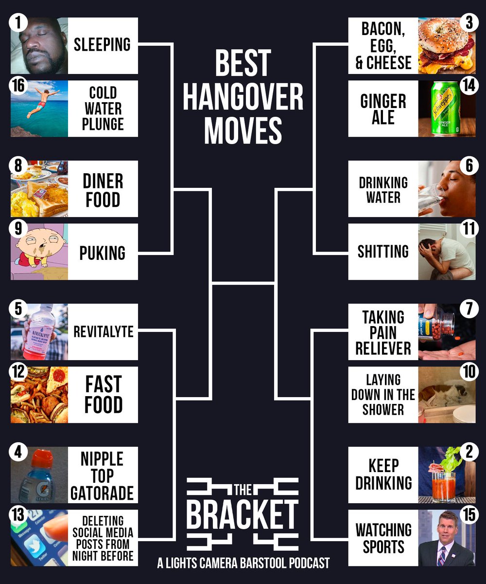 barstoolsports's tweet image. What is the BEST hangover move? @LightsCameraPod