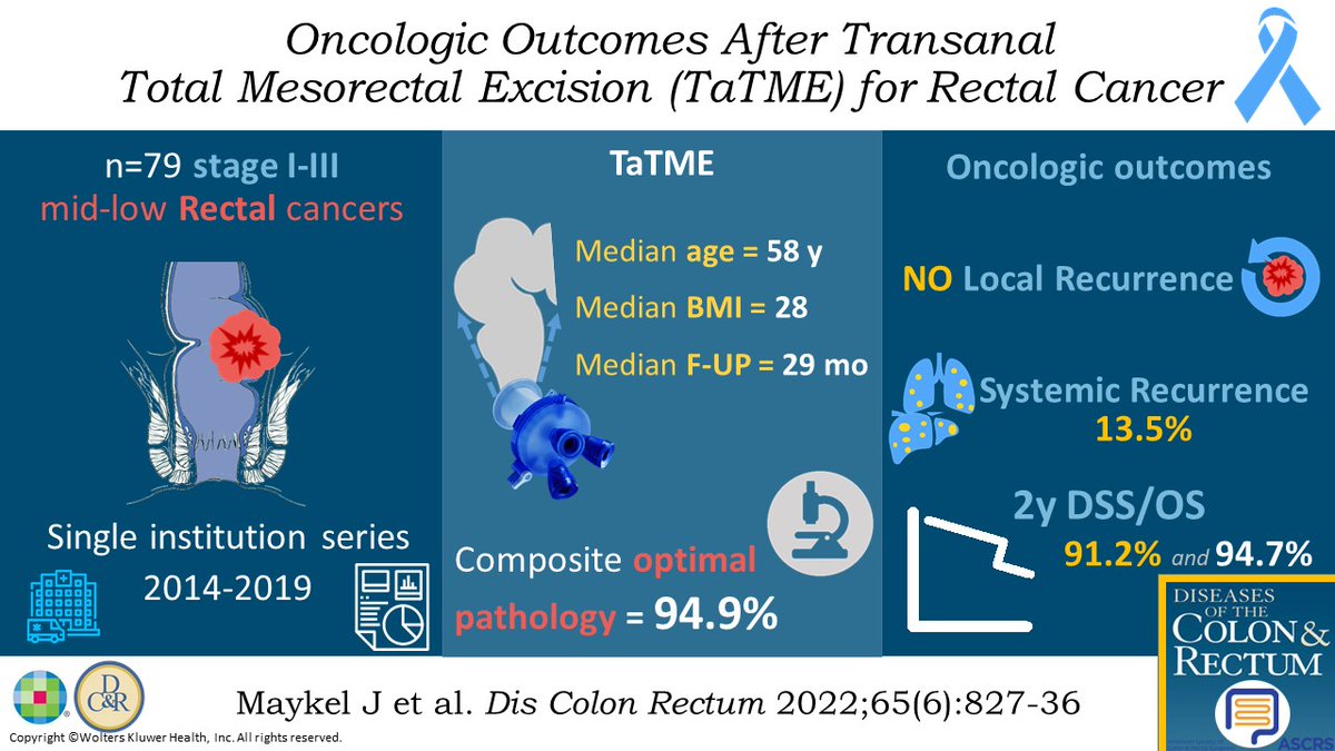 Oncologic Outcomes After TaTME for #RectalCancer highlighted in #DCRJournal visual abstract - do you agree? Respond &amp; let's discuss: bit.ly/3ly5CC1

<a href="/justinmaykel/">Justin Maykel</a> @TamisYoda <a href="/patsyllamd/">Patricia Sylla</a> <a href="/AntoniodeLacy/">Antonio de Lacy</a> <a href="/UMASSColorectal/">UMASS Colorectal Surgery</a> @goffredopaolo <a href="/justinmaykel/">Justin Maykel</a> <a href="/KyleCologne/">Kyle Cologne</a>