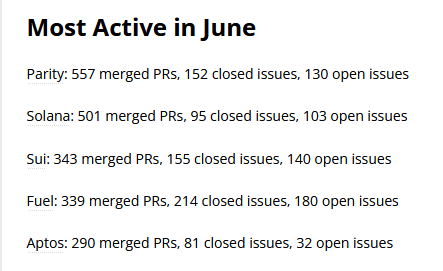 mosaicregressor's tweet image. #sui putting in work!

Great job @Mysten_Labs team!

@buildonsui #buildonsui