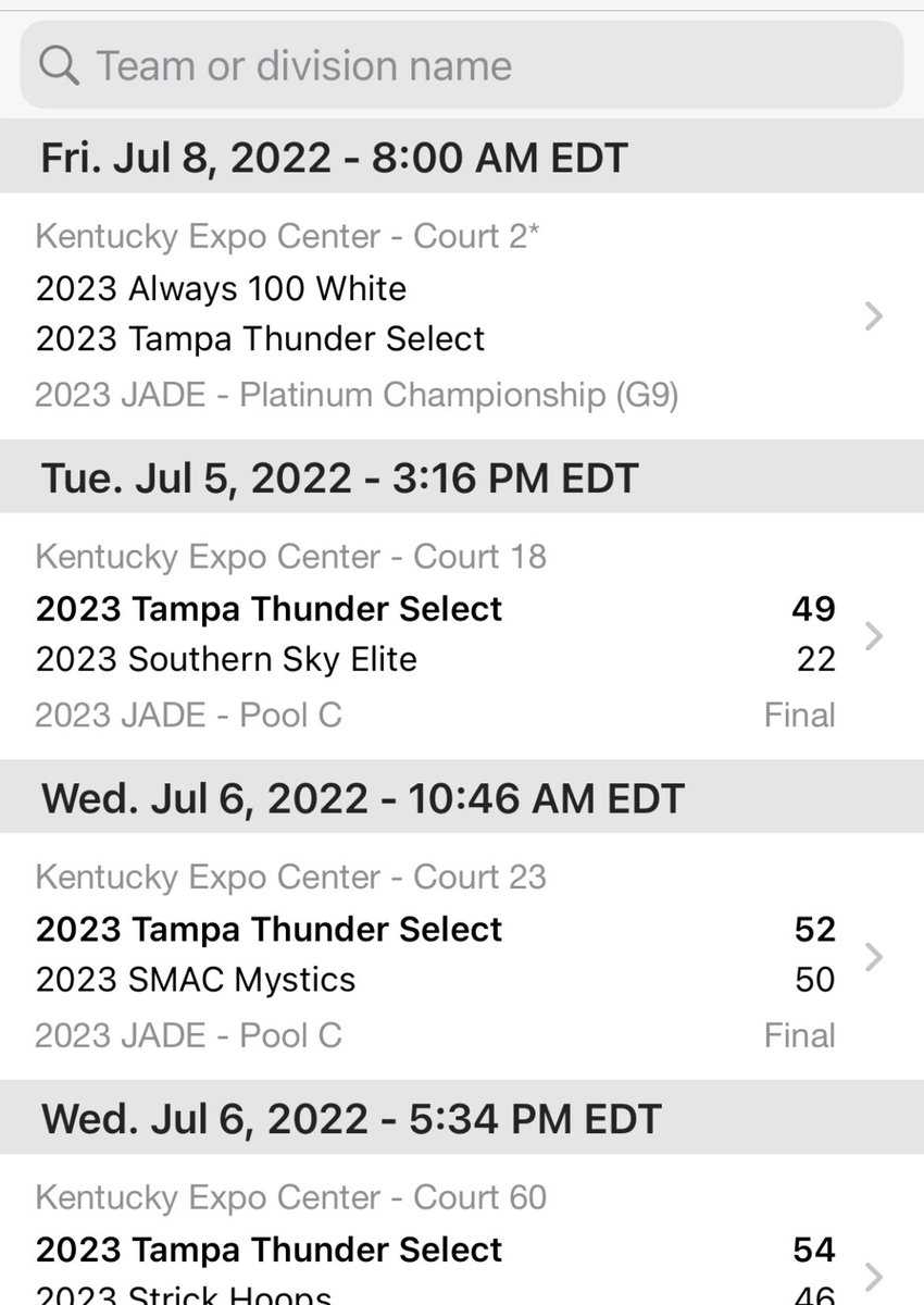 Tampa Thunder Select (@thunderselect) on Twitter photo Tough 40-17 loss in the first round of platinum bracket <a href="/TFNsRun4Roses/">TFN's Run 4 Roses</a> tough time finishing at the rim with contact allowed too many 2nd and 3rd chance points negating all the hard work we did on the defensive end. But even in a loss we had players still contacted last game tmrw Tough 40-17 loss in the first round of platinum bracket <a href="/TFNsRun4Roses/">TFN's Run 4 Roses</a> tough time finishing at the rim with contact allowed too many 2nd and 3rd chance points negating all the hard work we did on the defensive end. But even in a loss we had players still contacted last game tmrw