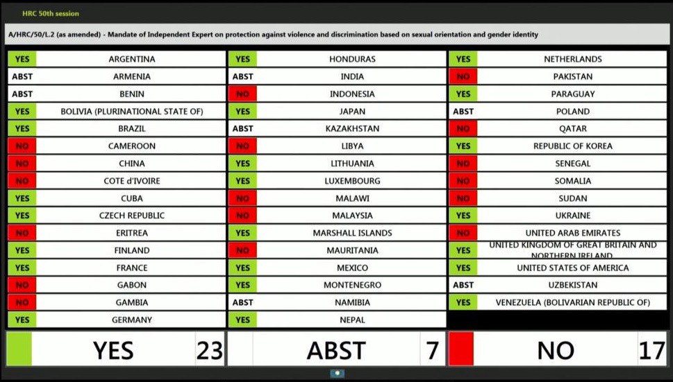 📄 Mensaje de Plataforma 11M a propósito de la renovación del mandato de le Experte Independiente sobre OSIG para la ONU

🔗 plataforma11mcuba.medium.com/la-onu-renueva…

#RenewIESOGI #RenovemosEIOSIG