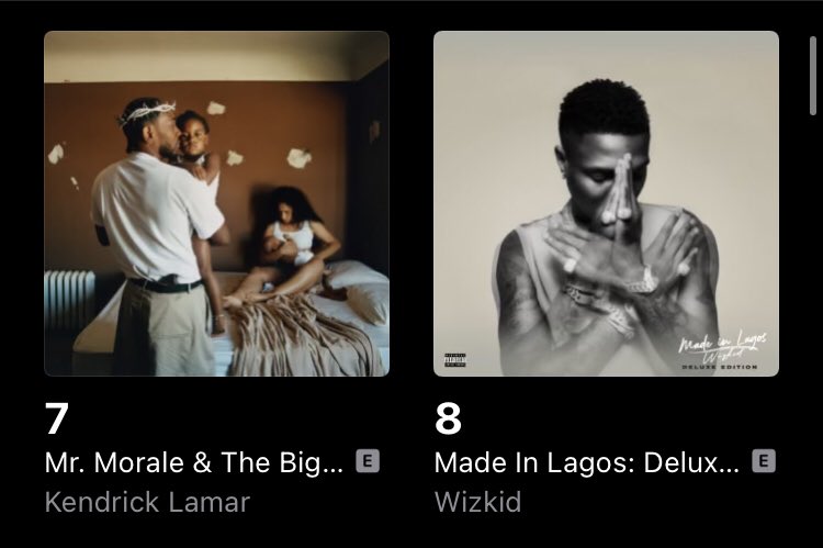 Apple Music NG:

8. Wizkid – Made in Lagos [+1]