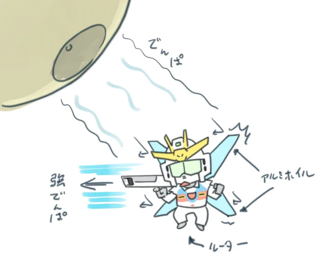 ゆるいガンダム絵を描くのが好きです。 
