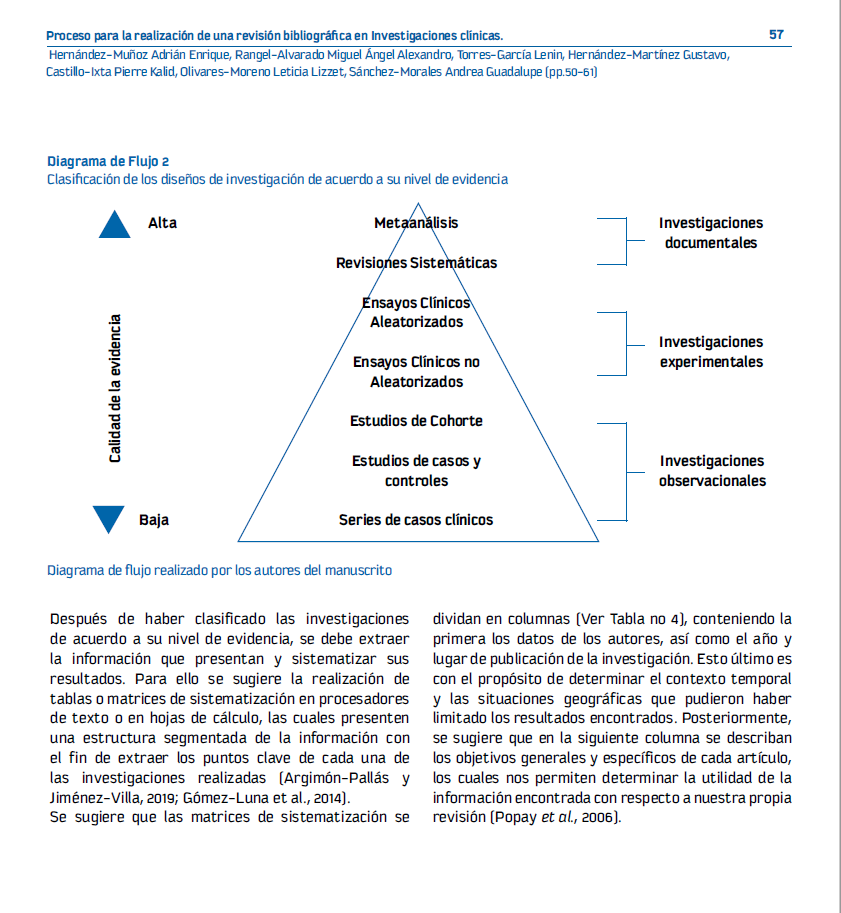 EiDrianDM's tweet photo. A todas y todos: les comparto mi artículo en donde describo el proceso para una Revisión Bibliografica; permitiendo una obtención precisa de artículos y su tamizaje de acuerdo a sus diseños.

Es útil para el desarrollo de investigaciones y publicaciones.

https://t.co/sfTSSaUGQ4 https://t.co/RfV2eXZho0