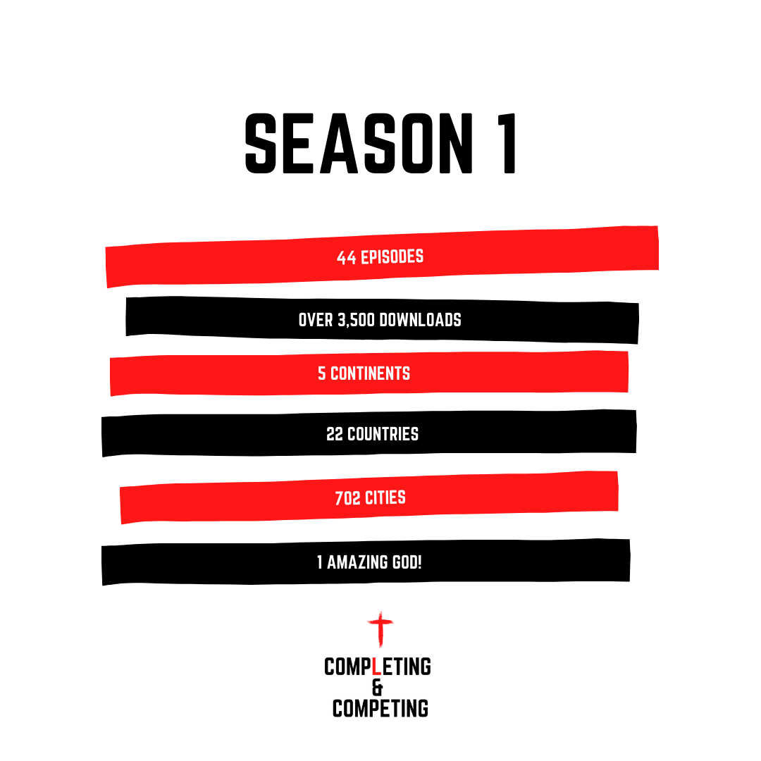 CandCministry's tweet photo. Season 1 of the Completing &amp; Competing Podcast was a 𝗖𝗢𝗠𝗣𝗟𝗘𝗧𝗘 𝗦𝗨𝗖𝗘𝗦𝗦!

Every story was different, but each one had one 𝗔𝗠𝗔𝗭𝗜𝗡𝗚 common denominator, His love, grace, and pursuit of His people! https://t.co/xkYzDRBugU