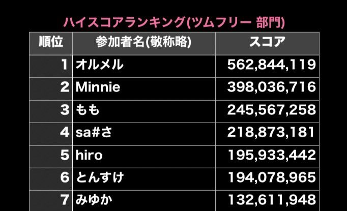 𝕄𝕚𝕟𝕟𝕚𝕖 本人 ツムツム ツムスタ Youtube Lineスタンプ Minniekanrinin Twitter 𝕄𝕚𝕟𝕟𝕚𝕖 本人 ツムツム ツムスタ Youtube Lineスタンプ Minniekanrinin Twitter