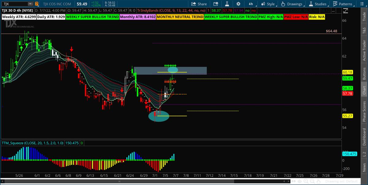 Tr3ndyJon's tweet photo. #DemandAndSupply Traders
I did the hard work, I dont need to draw zones because I came up with #TrendyEdges But for those who need the longer Explanation Please Go to my YouTube page and watch the Videos.
Below are examples
#stocks #stockmarket https://t.co/QFAI85DSOg