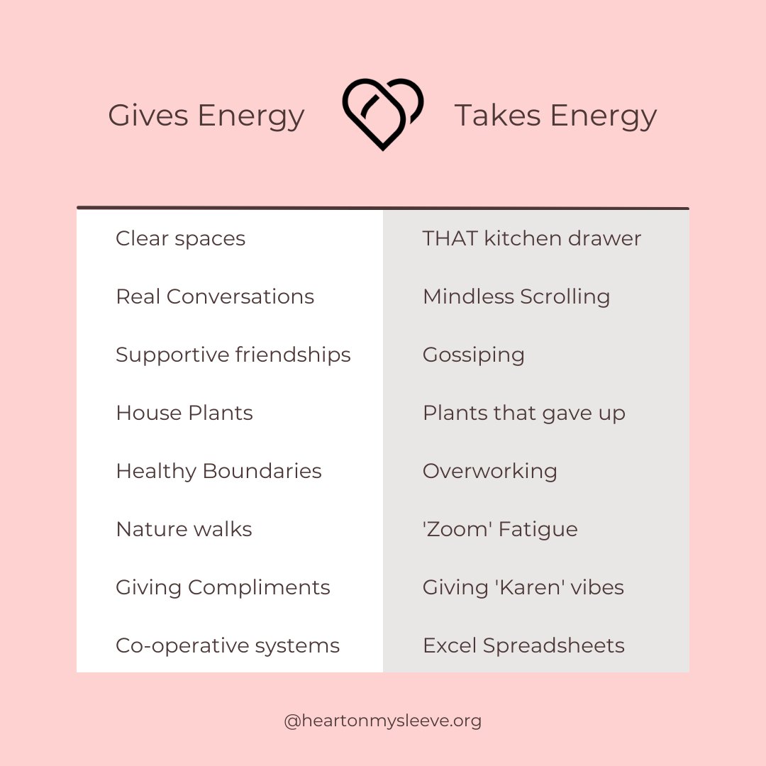 HOMS_movement's tweet photo. Every choice we make within our day is either giving us energy or taking from our stores. What would you add here? https://t.co/ABXhMNWCvP