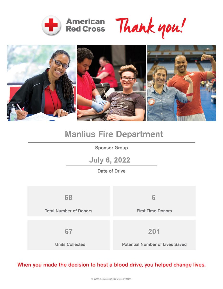 Manlius_Fire's tweet photo. Thank you to everyone who came out to the blood drive this week!!! Thanks to your efforts, there were 67 units of blood collected, which could potentially save up to 201 lives!!  Our next drive will be on Sept. 7th!  We hope to see you there!  
#donateblood #manlius #manliusfire https://t.co/0ftyurXKv4
