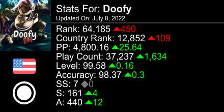 Follow Doofy S Osuplayerbruh Latest Tweets Twitter