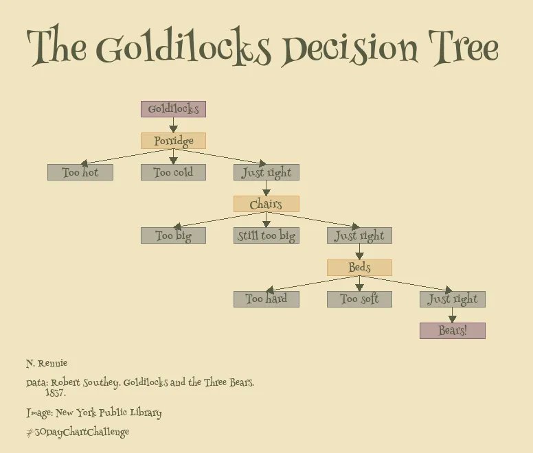verajosemanuel's tweet photo. Creating flowcharts with {ggplot2}  https://t.co/DKPo8QX0wI #Rstats https://t.co/KFF5ffJaSi
